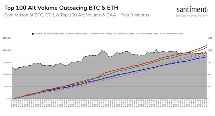 Crucial Ethereum On-Chain Data Suggests a Top For Altcoins is Forming
