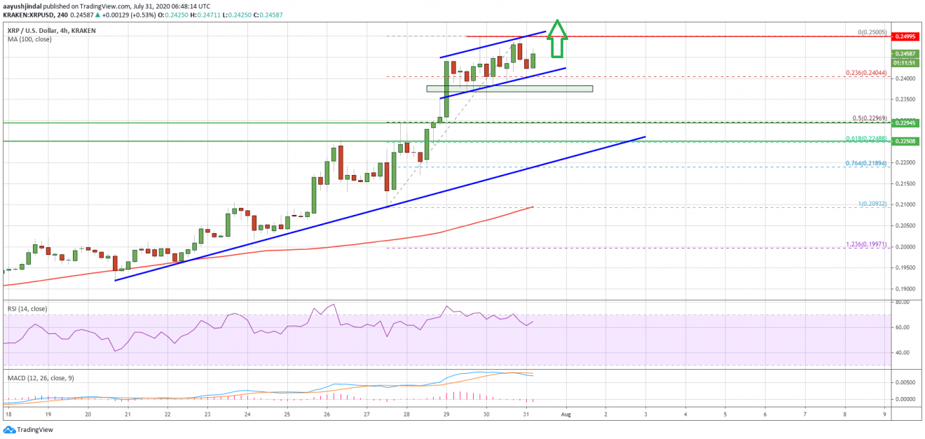 This Simple Bullish Pattern Suggest Ripple (XRP) Could Surge Above $0.25