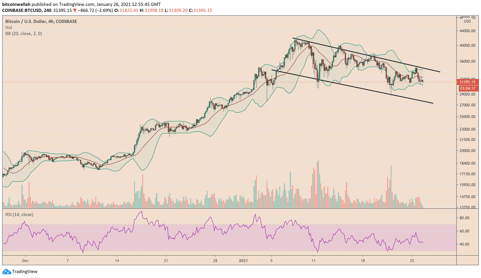 Bitcoin, cryptocurrency, BTCUSD, BTCUSDT