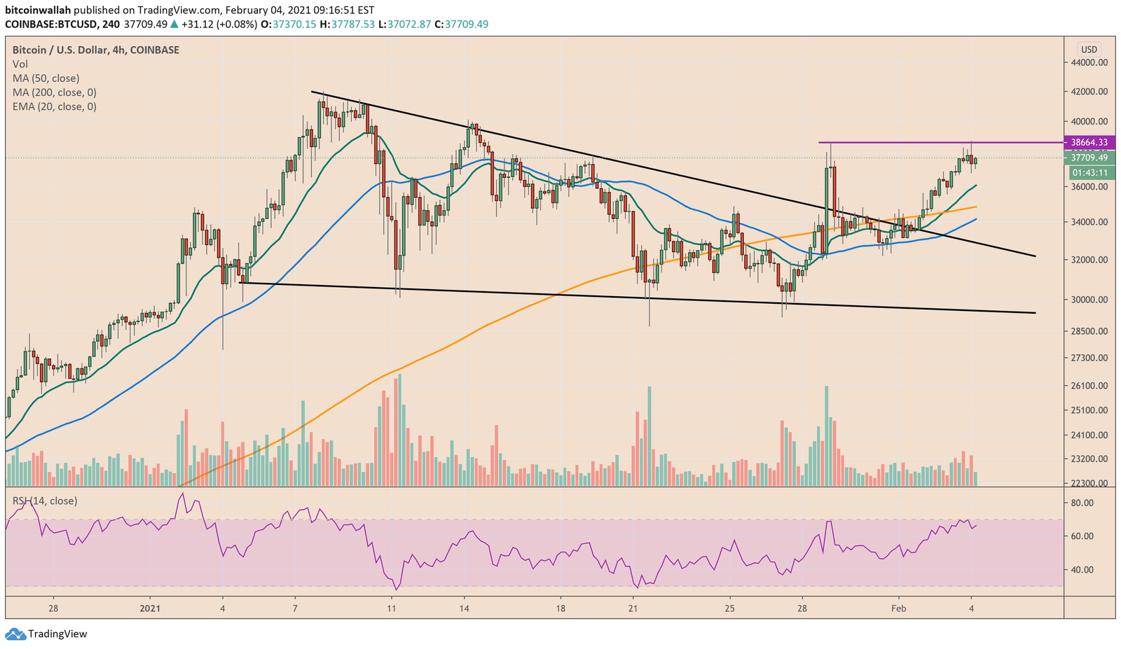Bitcoin, cryptocurrency, BTCUSD, BTCUSDT