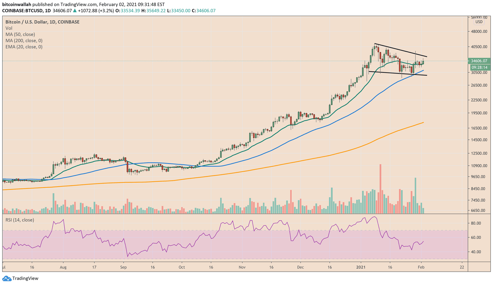 Bitcoin, cryptocurrency, BTCUSD, BTCUSDT