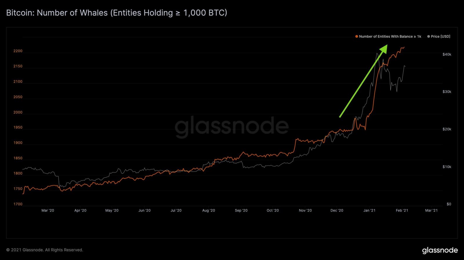 Bitcoin, cryptocurrency, BTCUSD, BTCUSDT