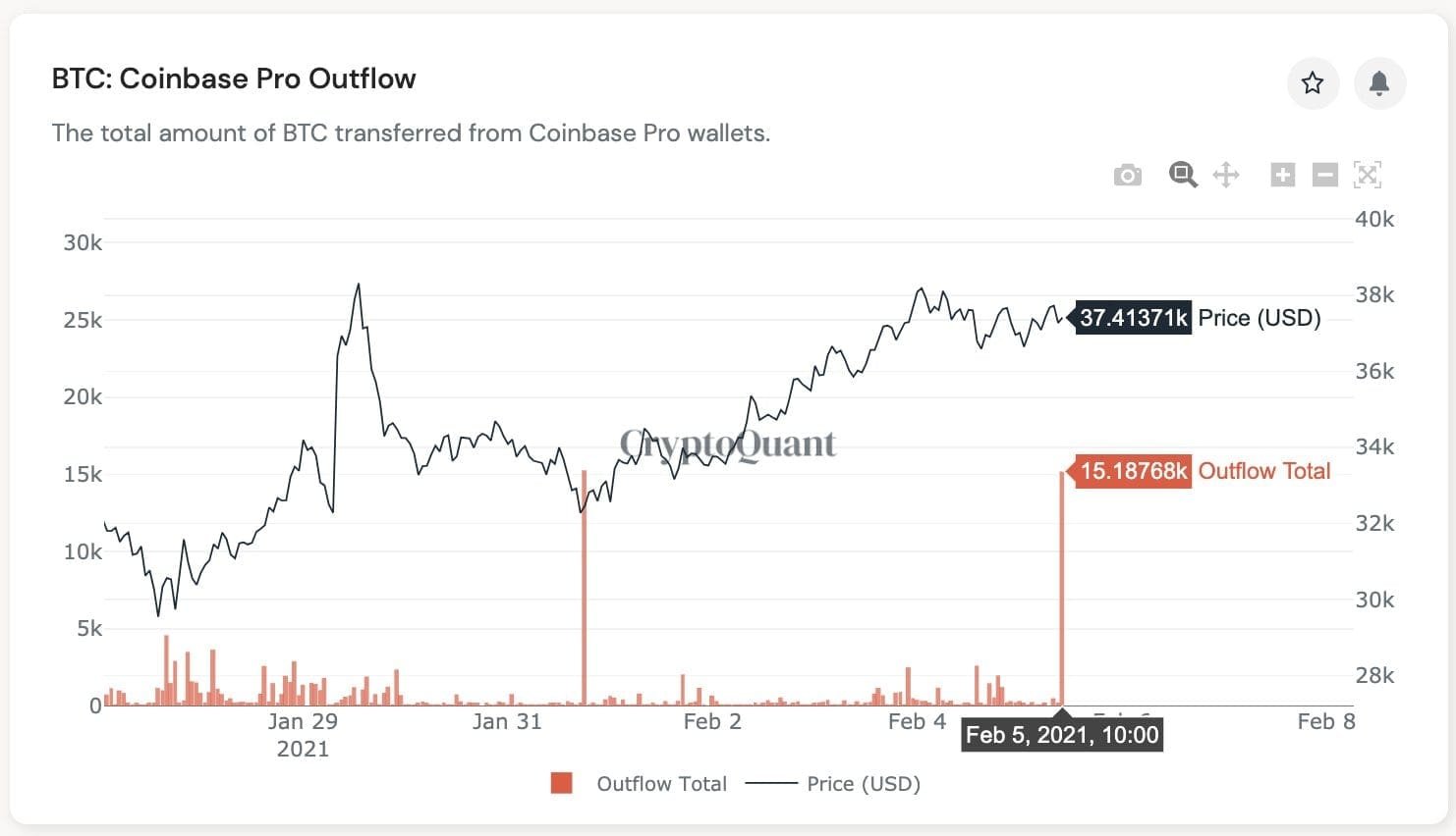 Bitcoin, cryptocurrency, BTCUSD, BTCUSDT