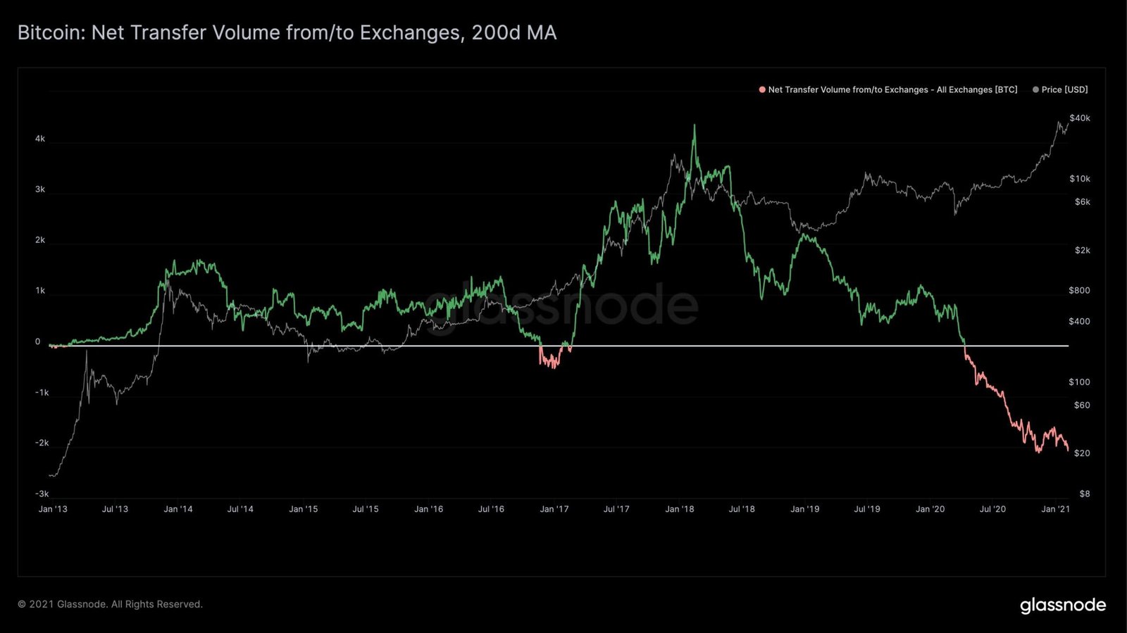 Bitcoin, cryptocurrency, BTCUSD, BTCUSDT