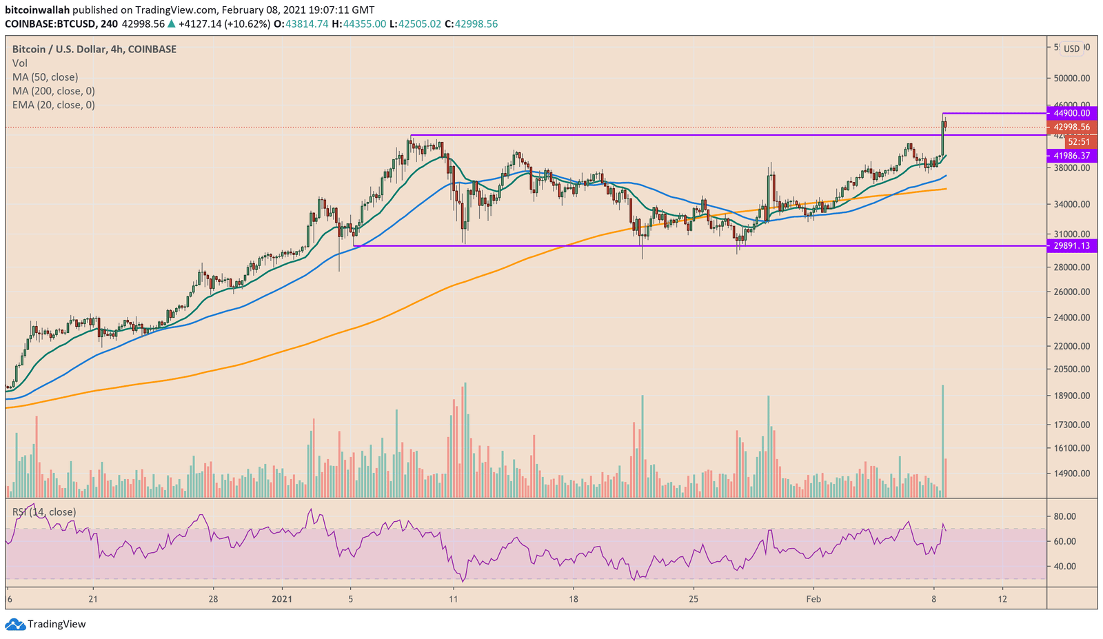 Bitcoin, cryptocurrency, BTCUSD, BTCUSDT