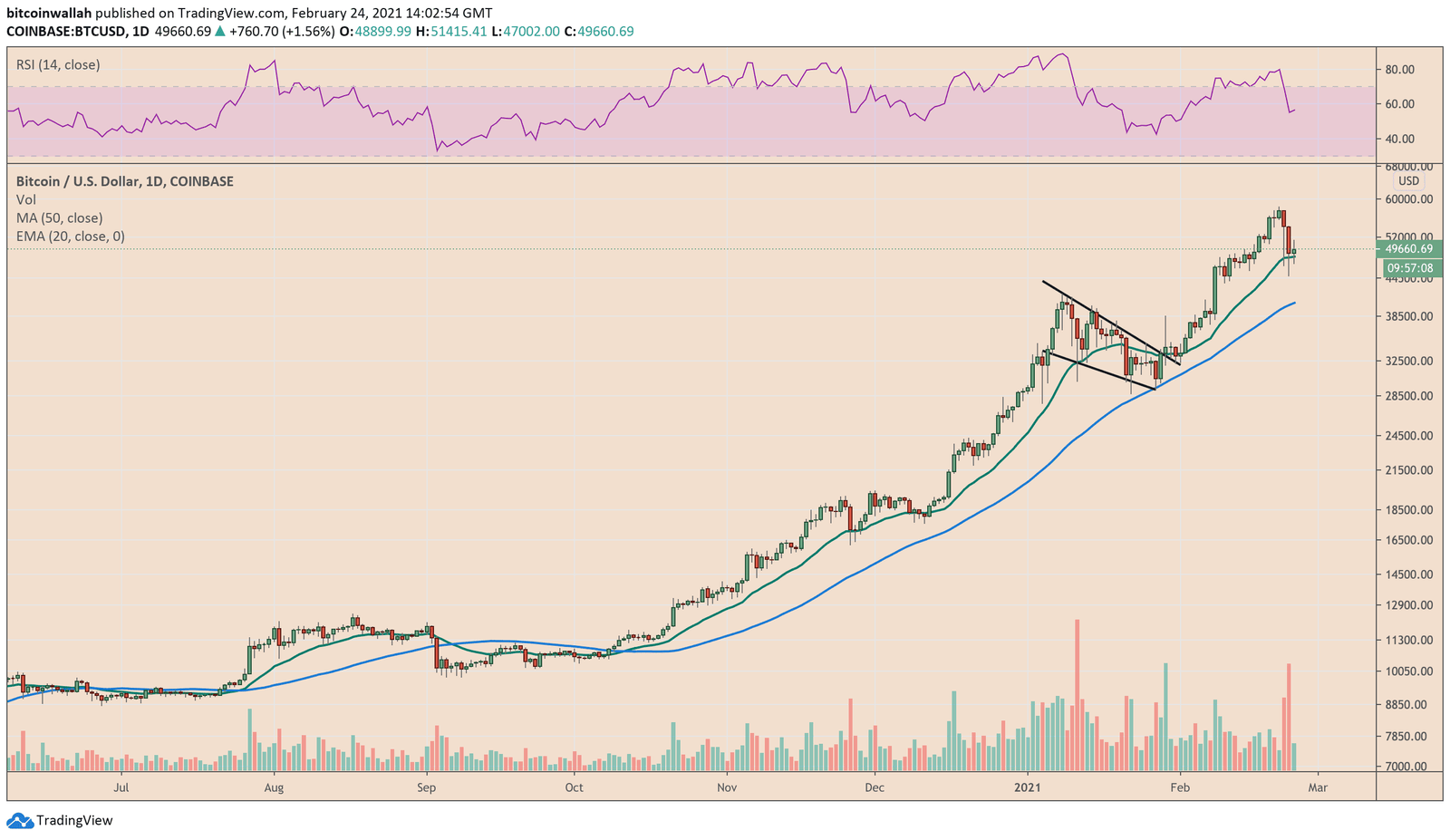 Bitcoin, cryptocurrency, BTCUSD, BTCUSDT
