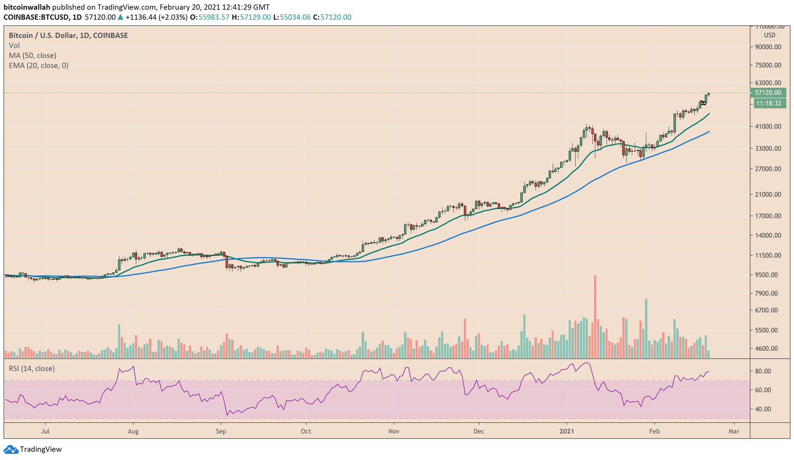 Bitcoin, cryptocurrency, BTCUSD, BTCUSDT