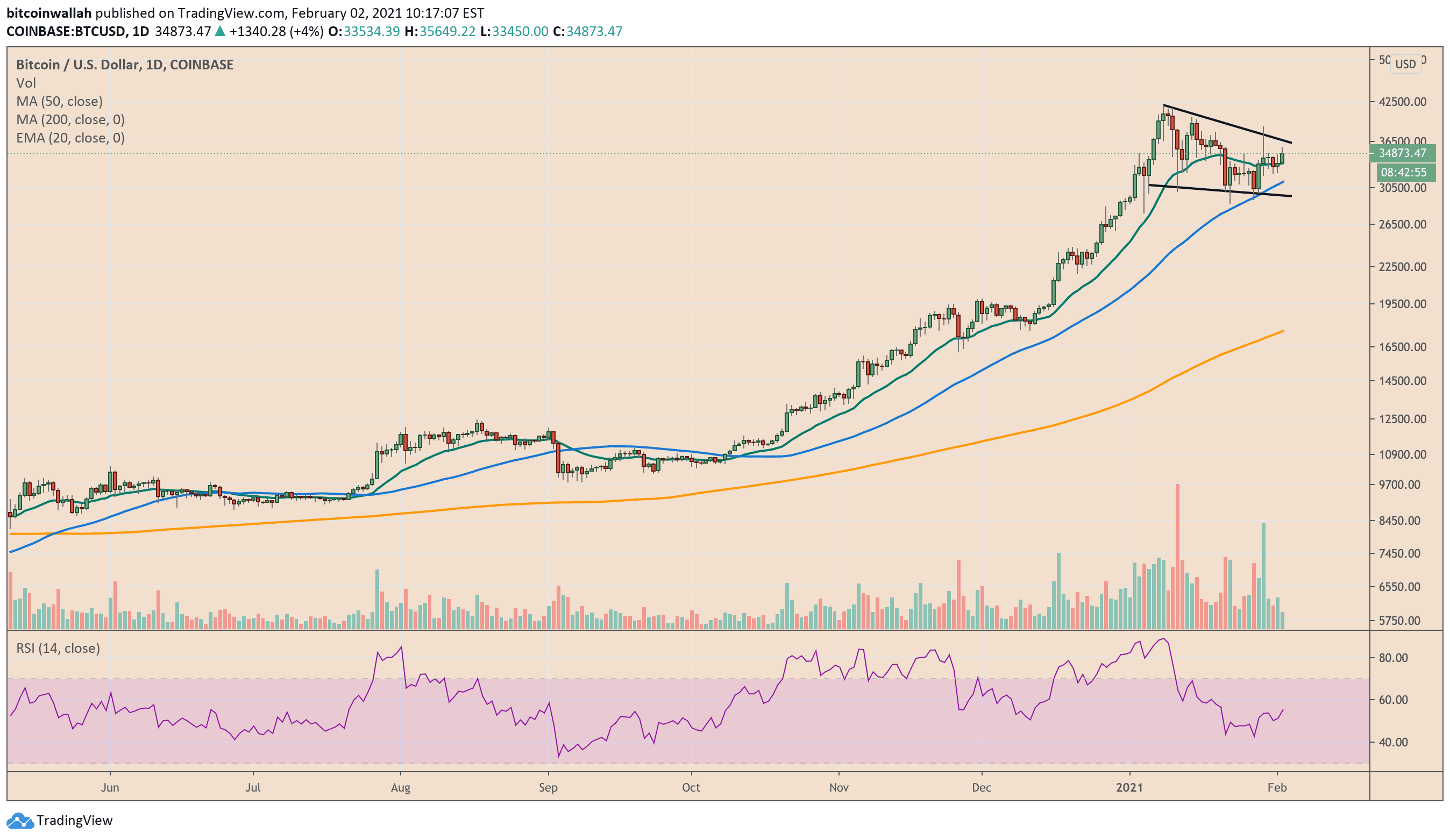 Bitcoin, cryptocurrency, BTCUSD, BTCUSDT