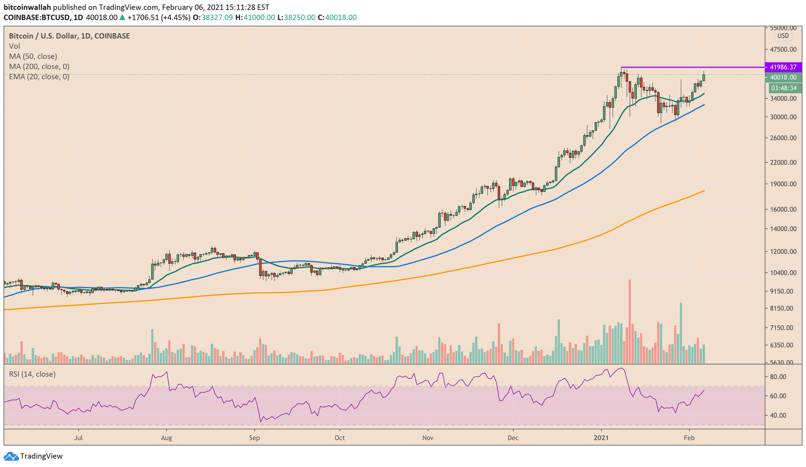 Bitcoin, cryptocurrency, BTCUSD, BTCUSDT