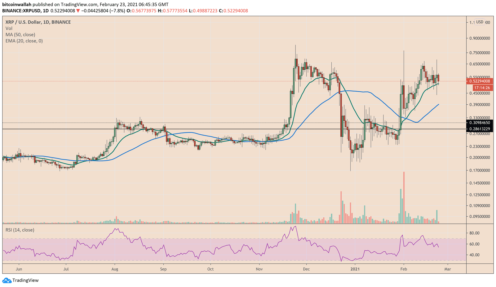 Ripple Labs, XRPUSD, XRPBTC, XRPUSDT, cryptocurrency