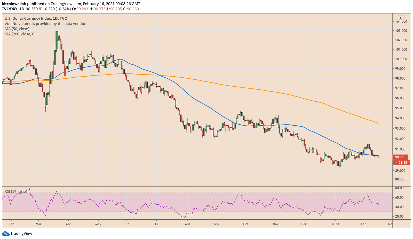 US dollar, greenback, DXY
