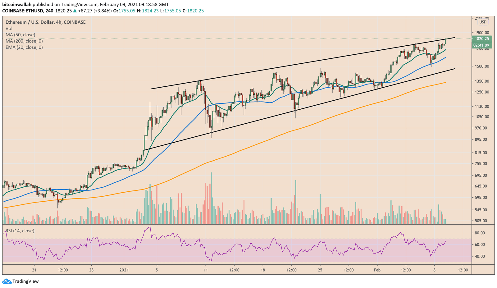 Ethereum, ETHUSD, ETHBTC, ETHUSDT, cryptocurrency