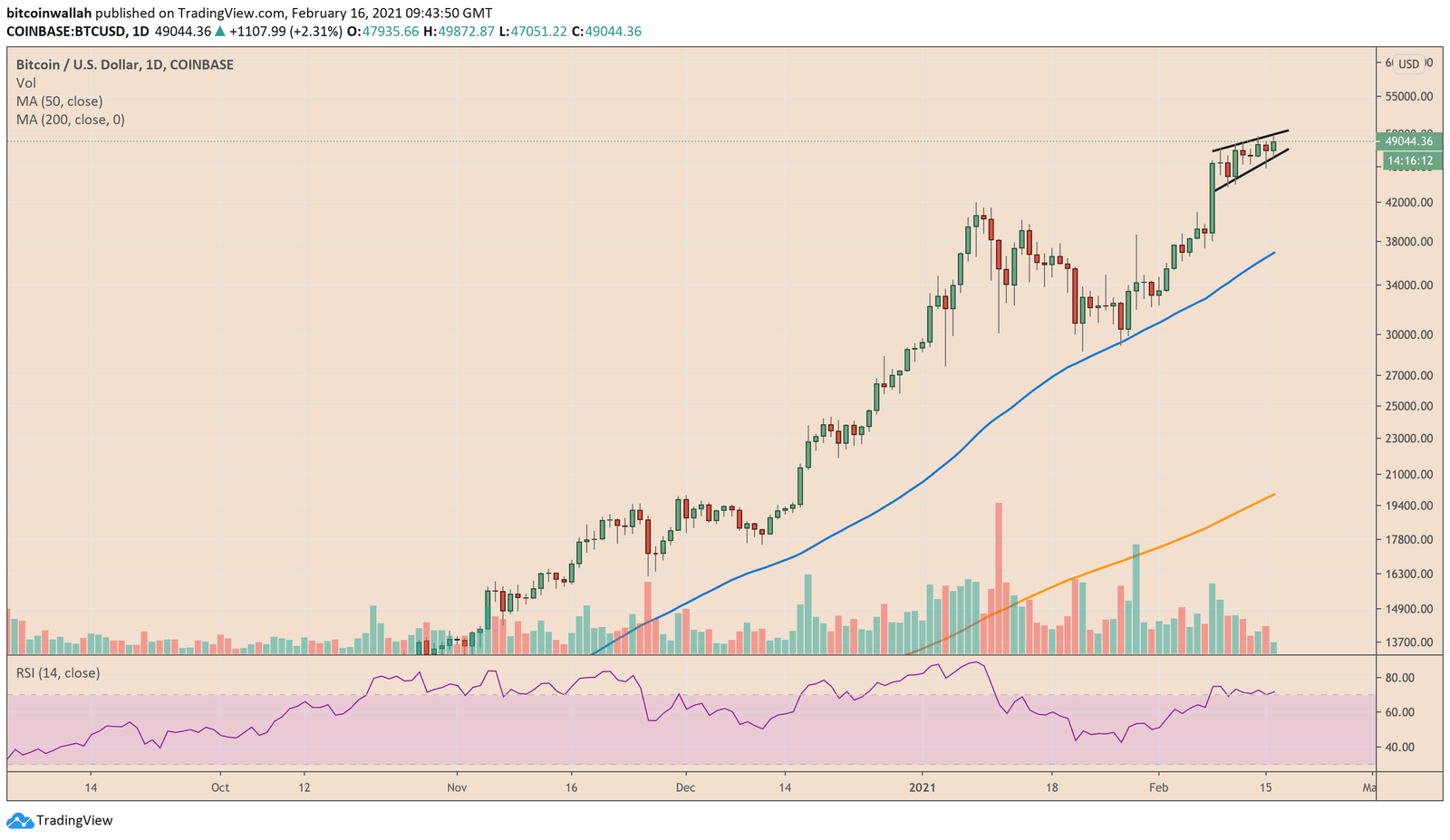 Bitcoin, cryptocurrency, BTCUSD, BTCUSDT