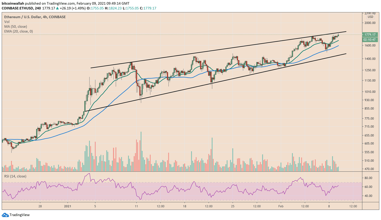Ethereum, ETHUSD, ETHBTC, ETHUSDT, cryptocurrency