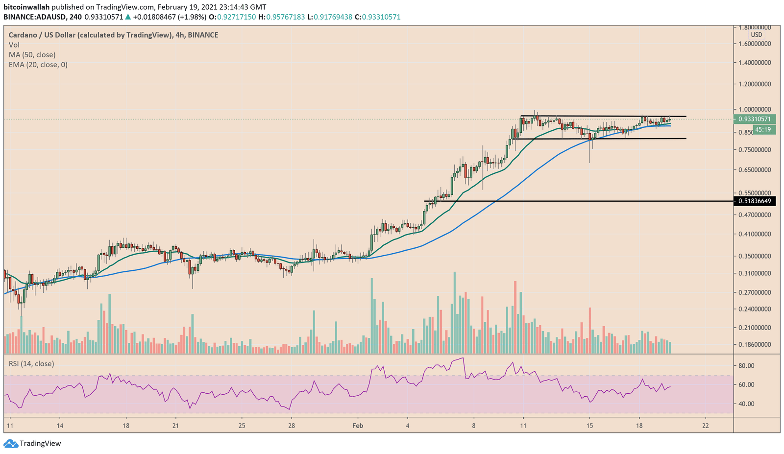 Cardano, ADAUSD, ADABTC, ADAUSDT, 