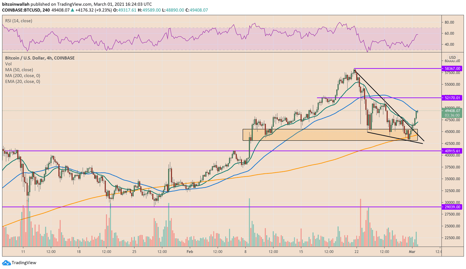 Bitcoin, cryptocurrency, BTCUSD, BTCUSDT