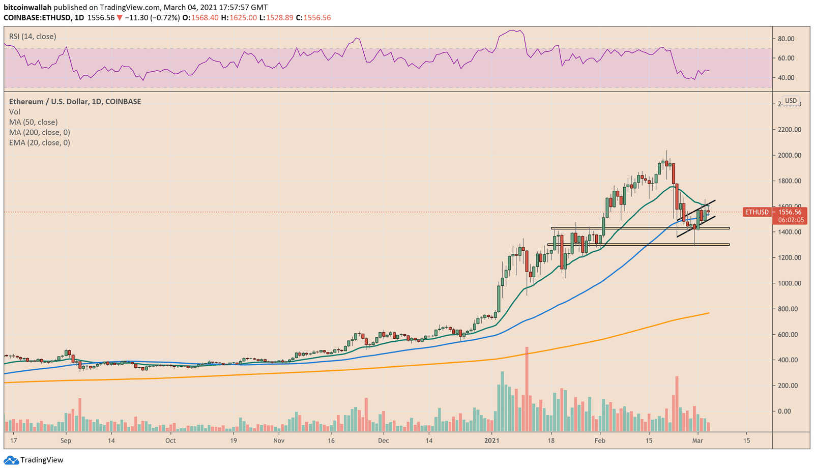Ethereum, ETHUSD, ETHBTC, ETHUSDT, cryptocurrency