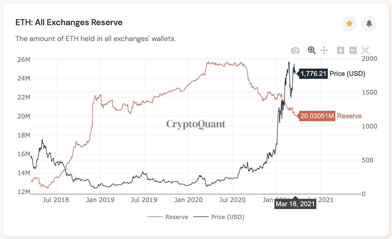 Ethereum, ETHUSD, ETHBTC, ETHUSDT, cryptocurrency