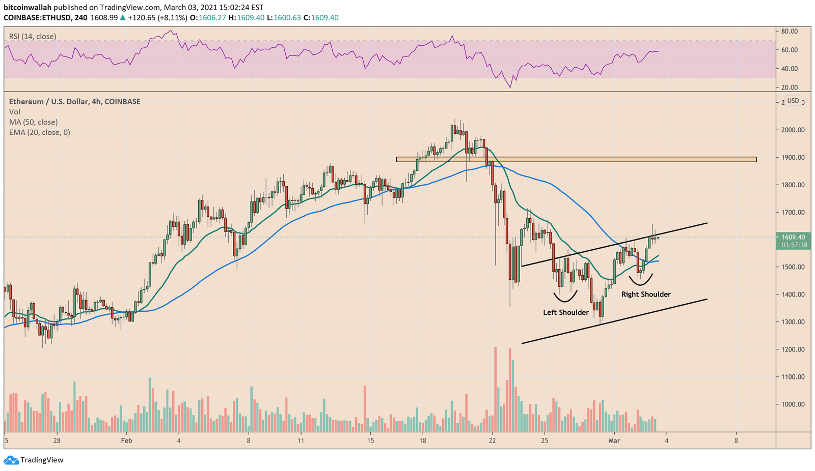 Ethereum, ETHUSD, ETHBTC, ETHUSDT, cryptocurrency