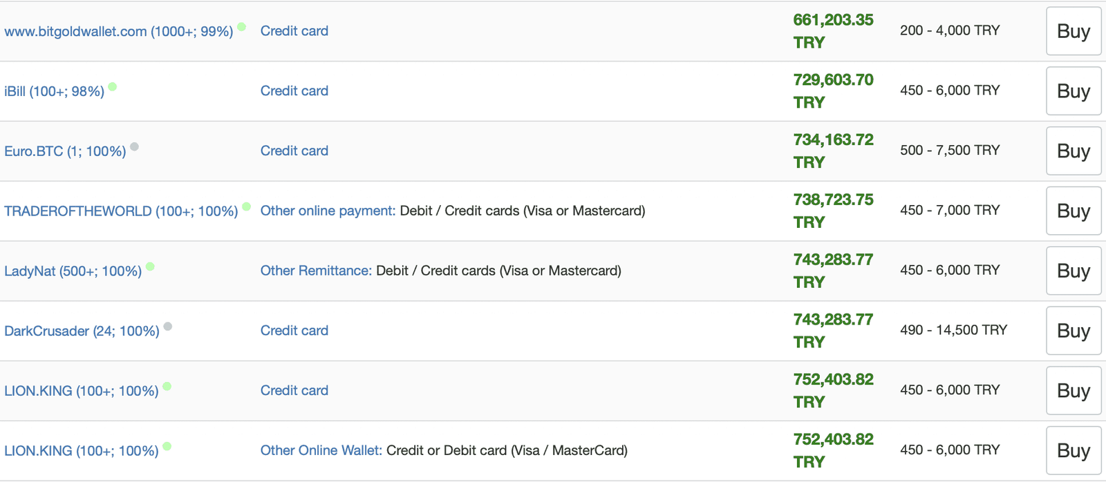 Turkish Lira, TRYUSD, BTCTRY, Bitcoin