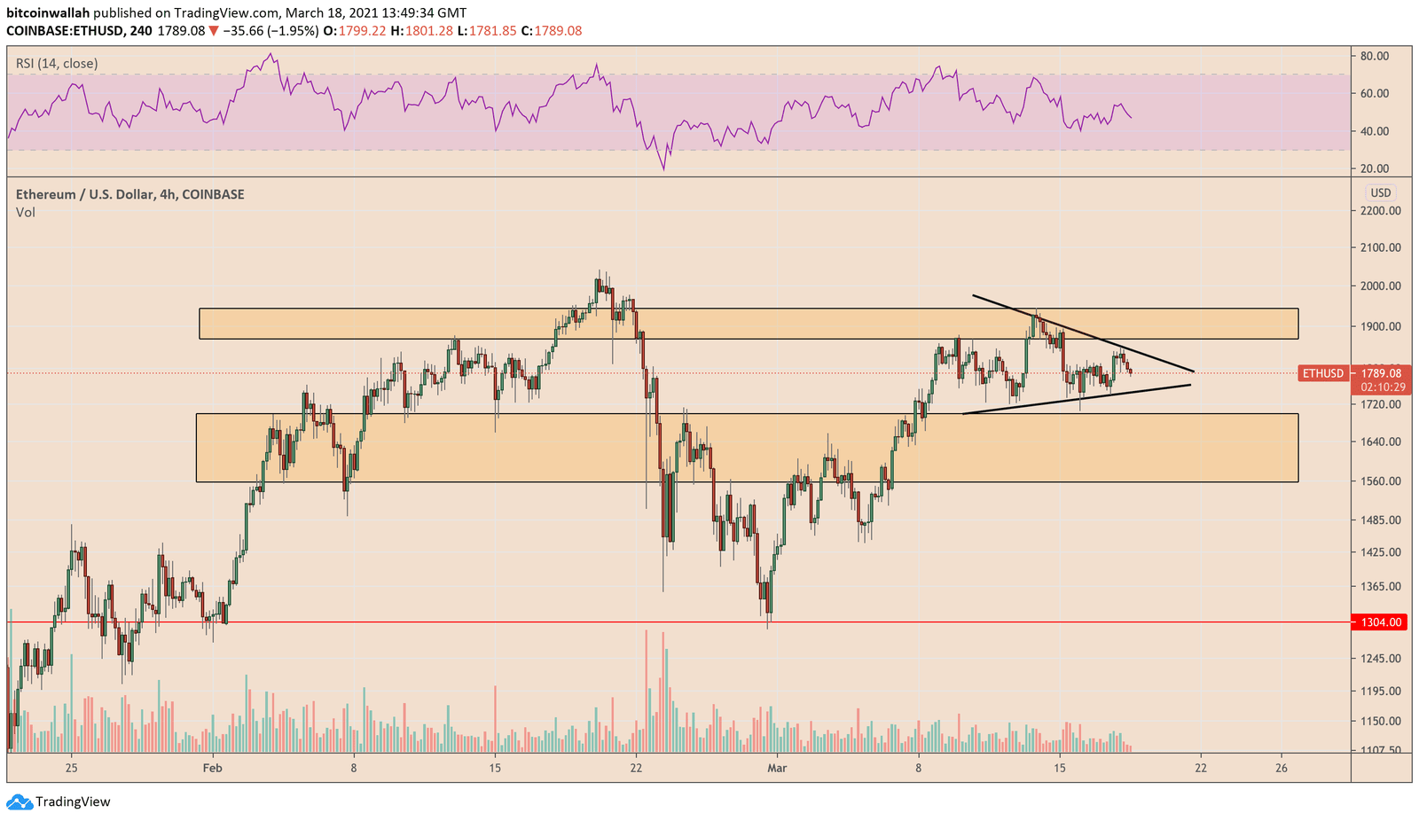 Ethereum, ETHUSD, ETHBTC, ETHUSDT, cryptocurrency