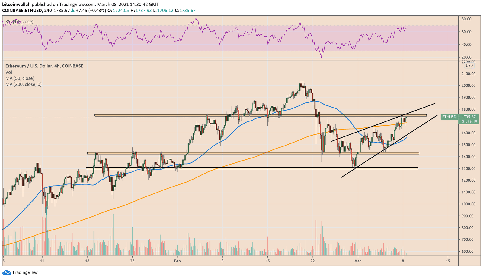 Ethereum, ETHUSD, ETHBTC, ETHUSDT, cryptocurrency