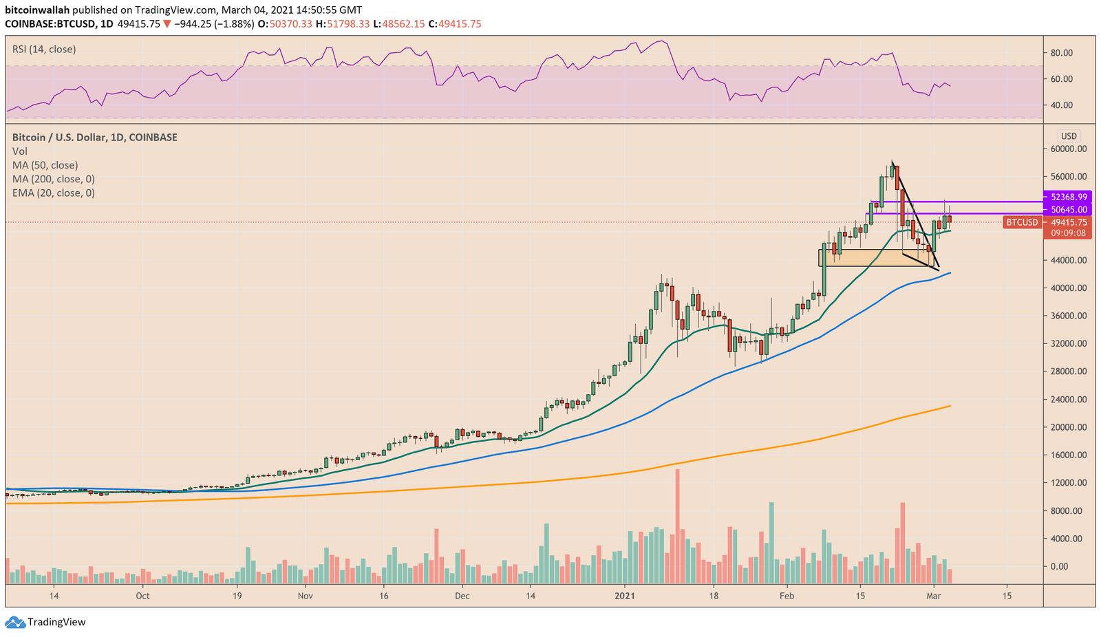 Bitcoin, cryptocurrency, BTCUSD, BTCUSDT
