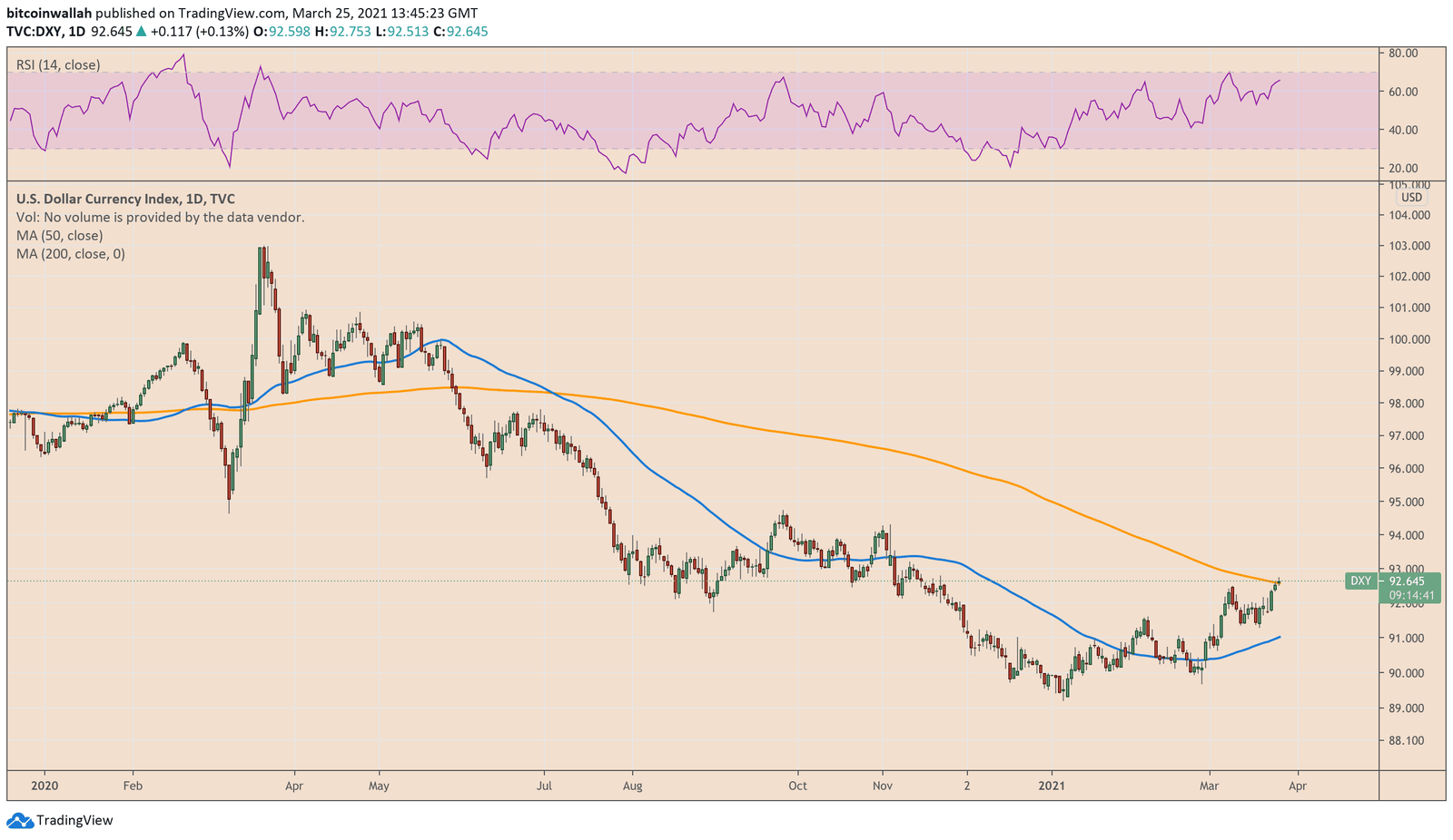 US Dollar Index, DXY, US Dollar value
