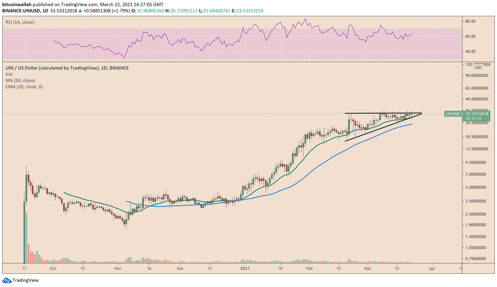 Uniswap, UNIUSD, UNIUSDT, UNIBTC, cryptocurrency, decentralized finance