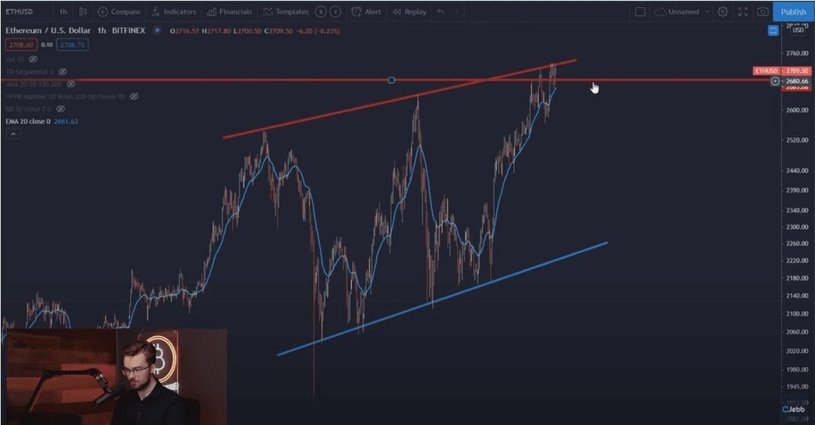 Ethereum in a rising trading channel. Source: CryptoJebb on Youtube.com