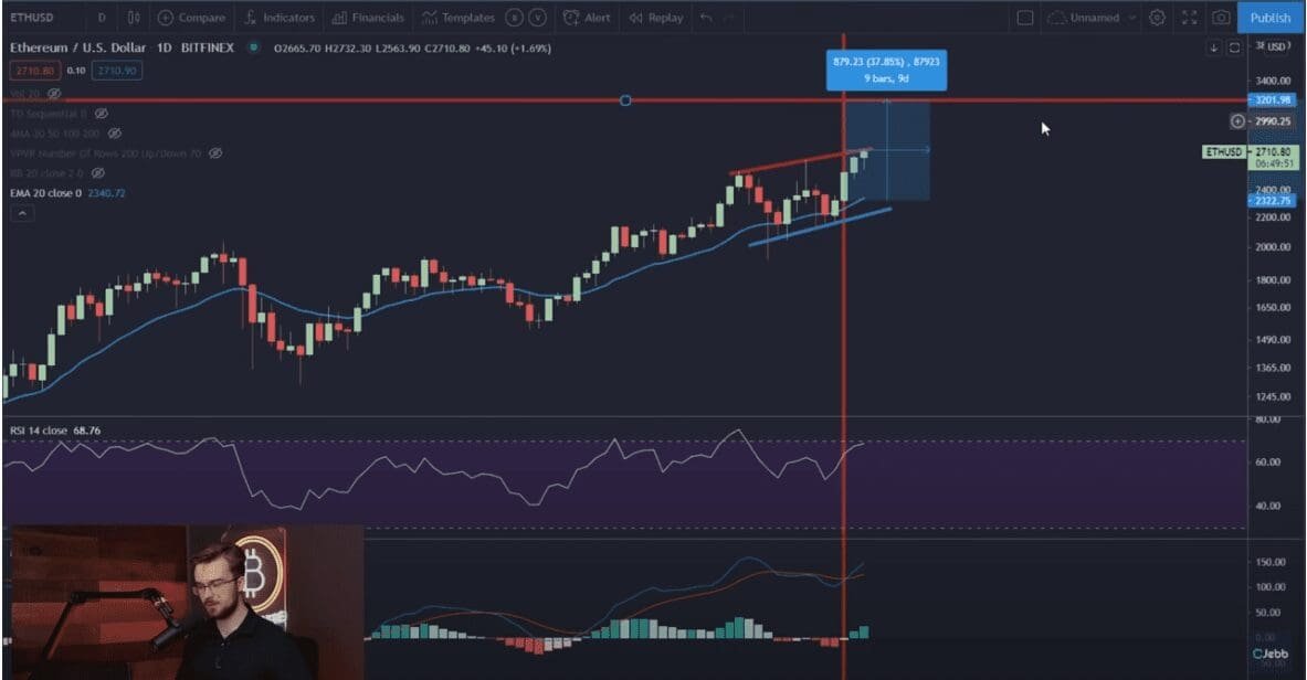 ETH faces a bullish MACD cross, says CryptoJabb. Source: CryptoJabb on Youtube.com 