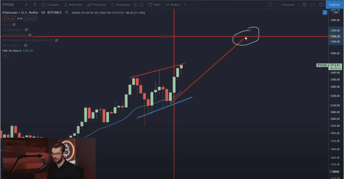 The bull fpag extrapolation points right to the $3,200 level estimated by CryptoJebb. Source: CryptoJebb on Youtube.com