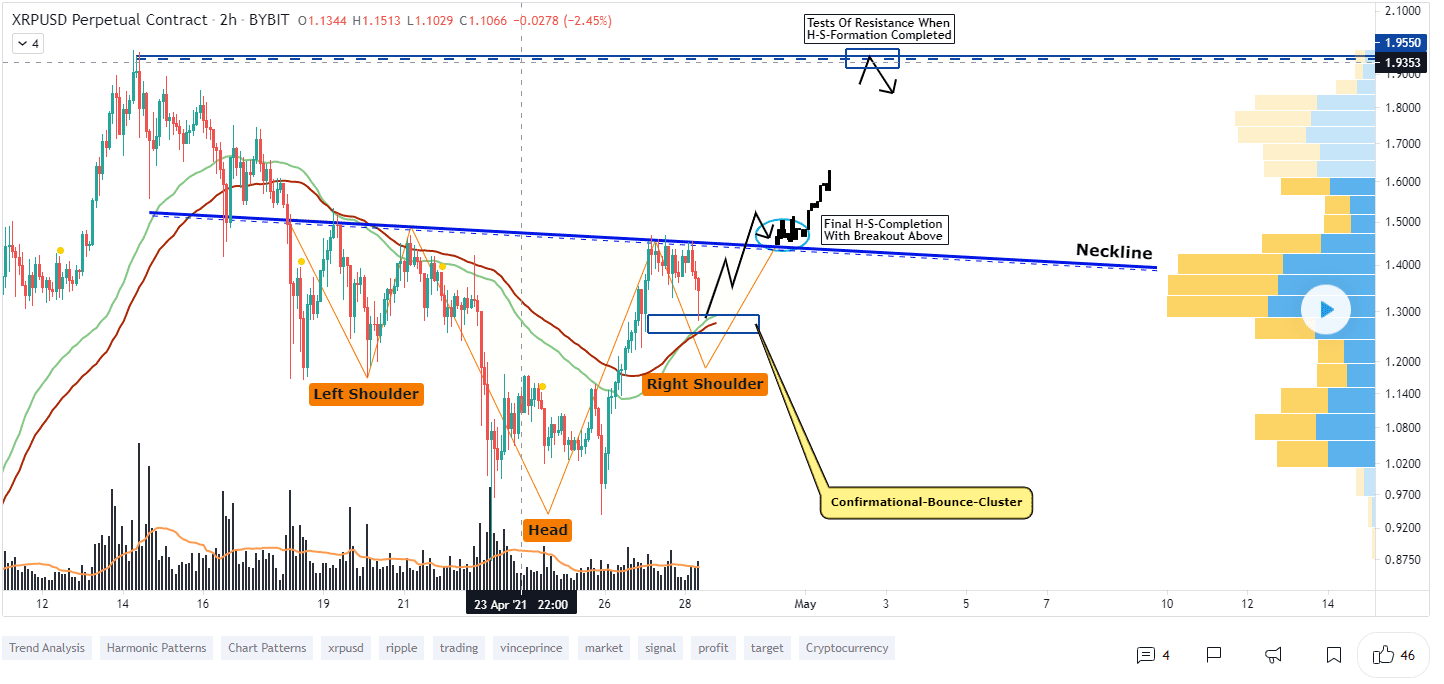VincePrince predicts bullish breakout for XRP. Source: TradingView.com