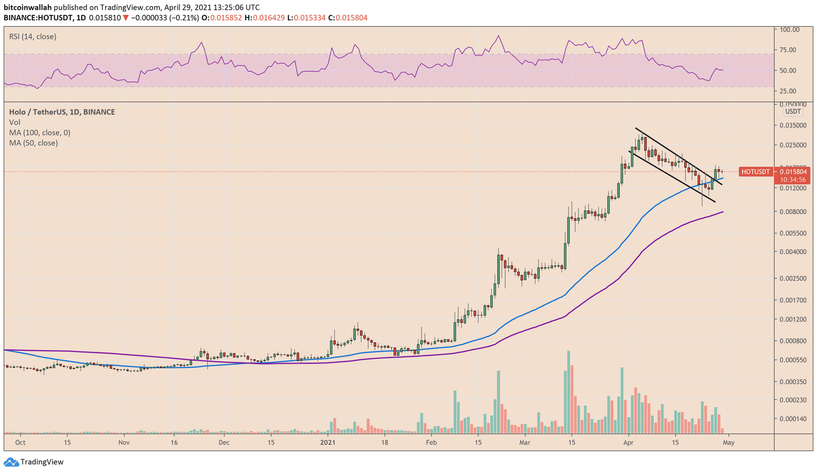 Holo shows signs of breaking bullish out of its Flag structure. Source: HOTUSDT on TradingView.com