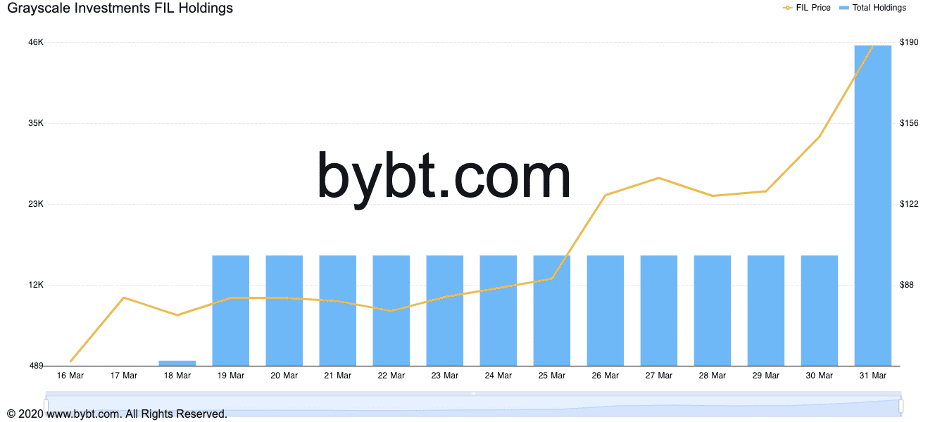 CRO funding rates history. Source: Coinglass.com
