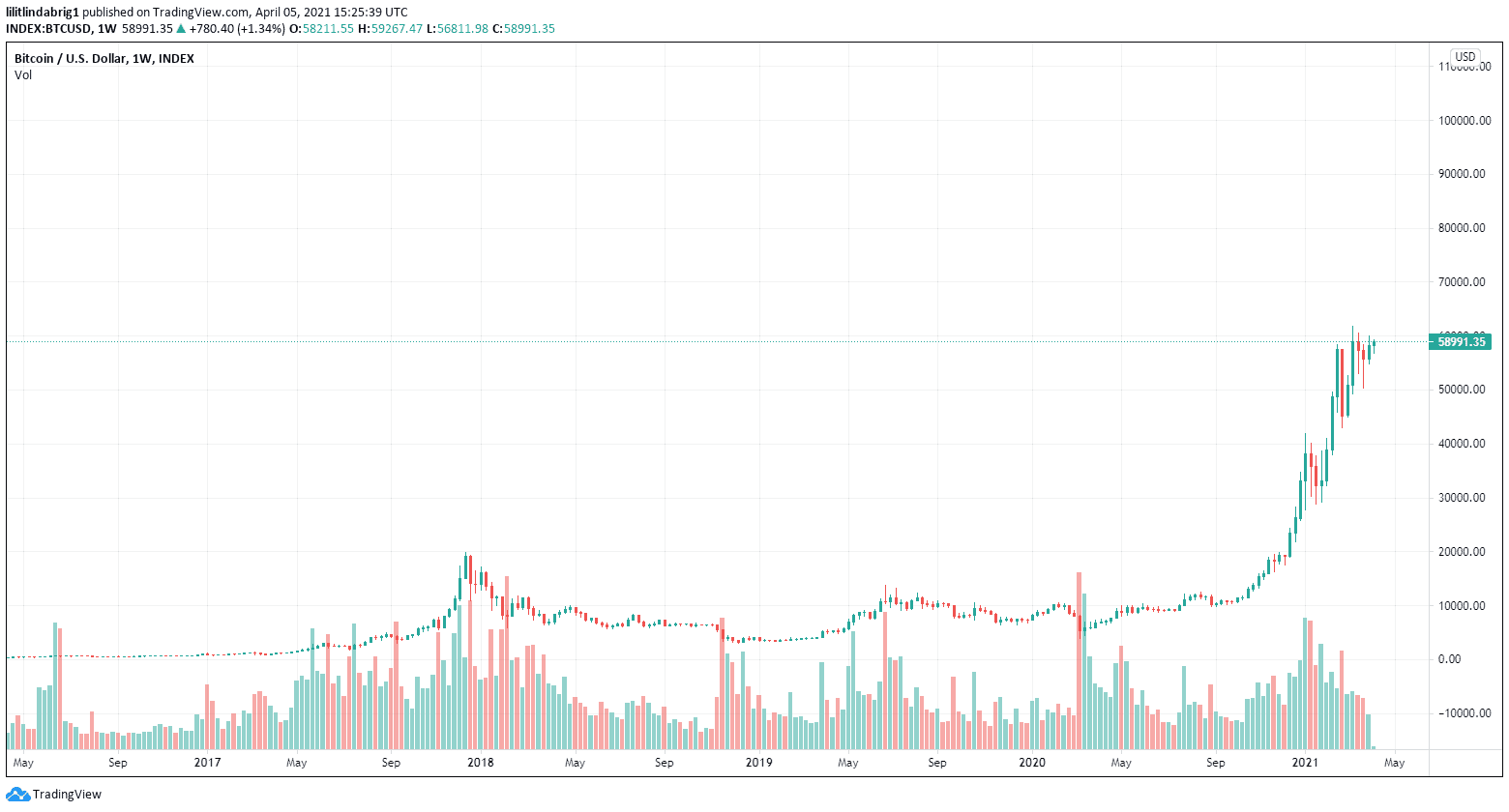 Weekly Crypto Asset Flows Analysis (US$m) - Source: CoinShares
