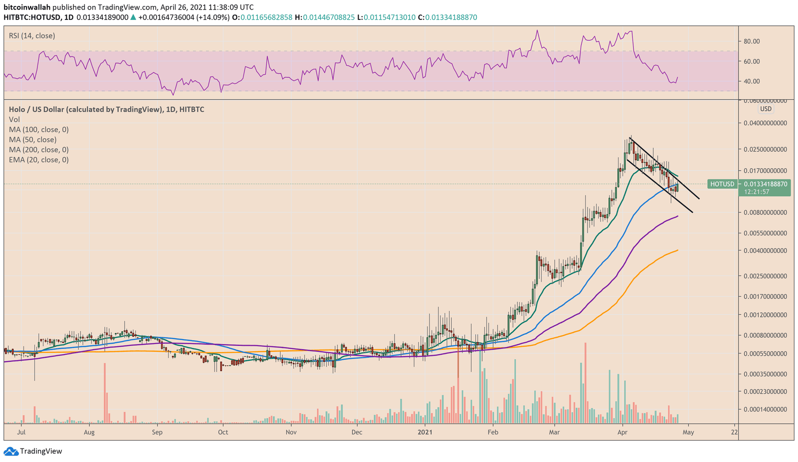 Holo bull flag setup active.