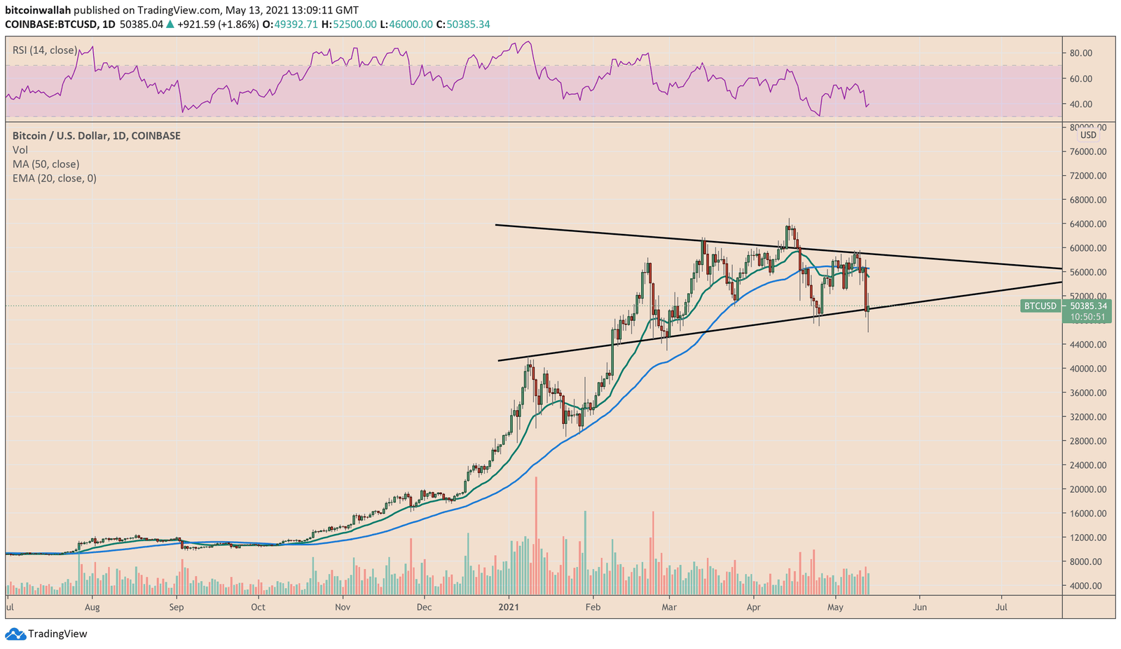 Bitcoin attempts to retain its short-term bullish bias on dip-buying sentiment