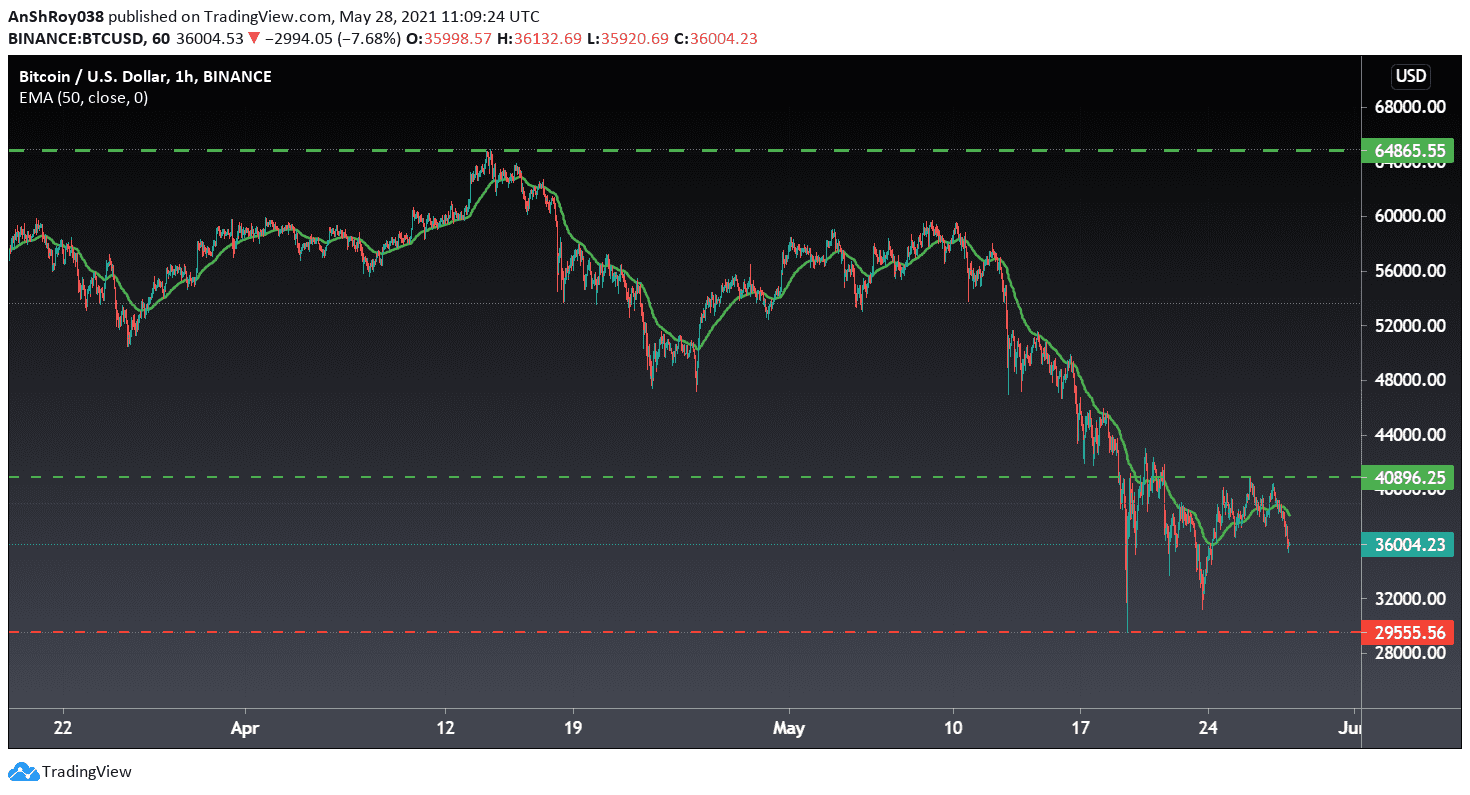 Bitcoin's not so strong rally. Source: BTCUSD on Tradingview.com
