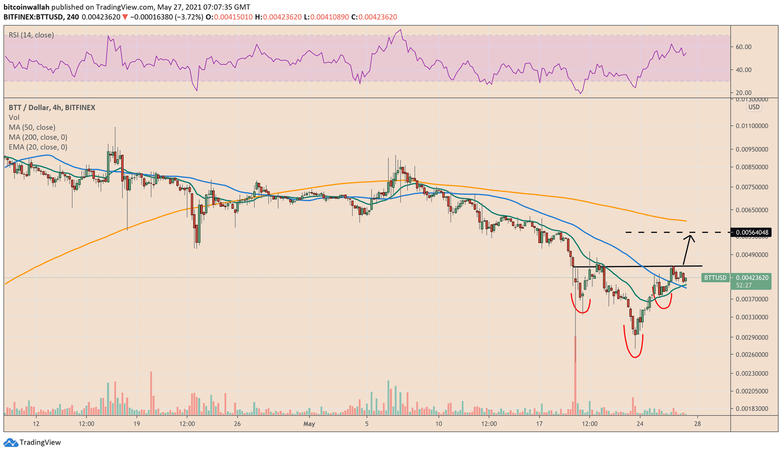 BitTorrent IH&S setup. Source: BTTUSD on TradingView.com