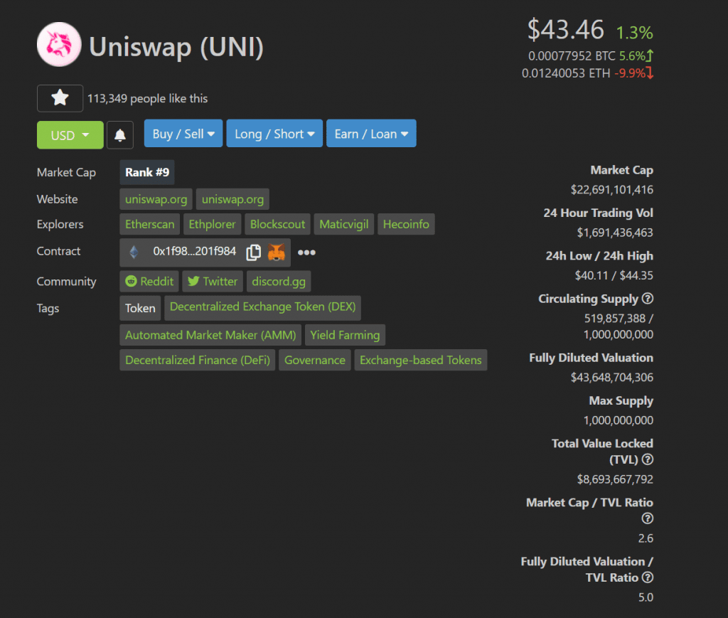 Uniswap V3, Uniswap V3 Doesn&#8217;t Warrant UNI Valued At $44 Or Higher