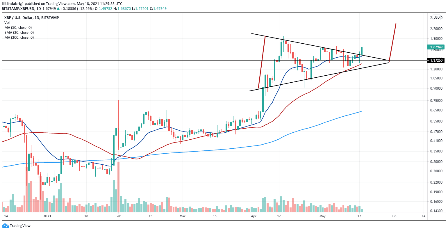 XRP goes bullish amid the crypto crisis. Source: XRPUSD on TradingView.com