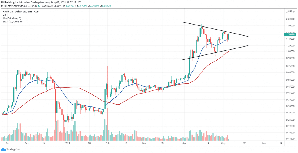 XRP still trading within the symmetrical triangle pattern. Source: XRPUSD on TradingView.com 