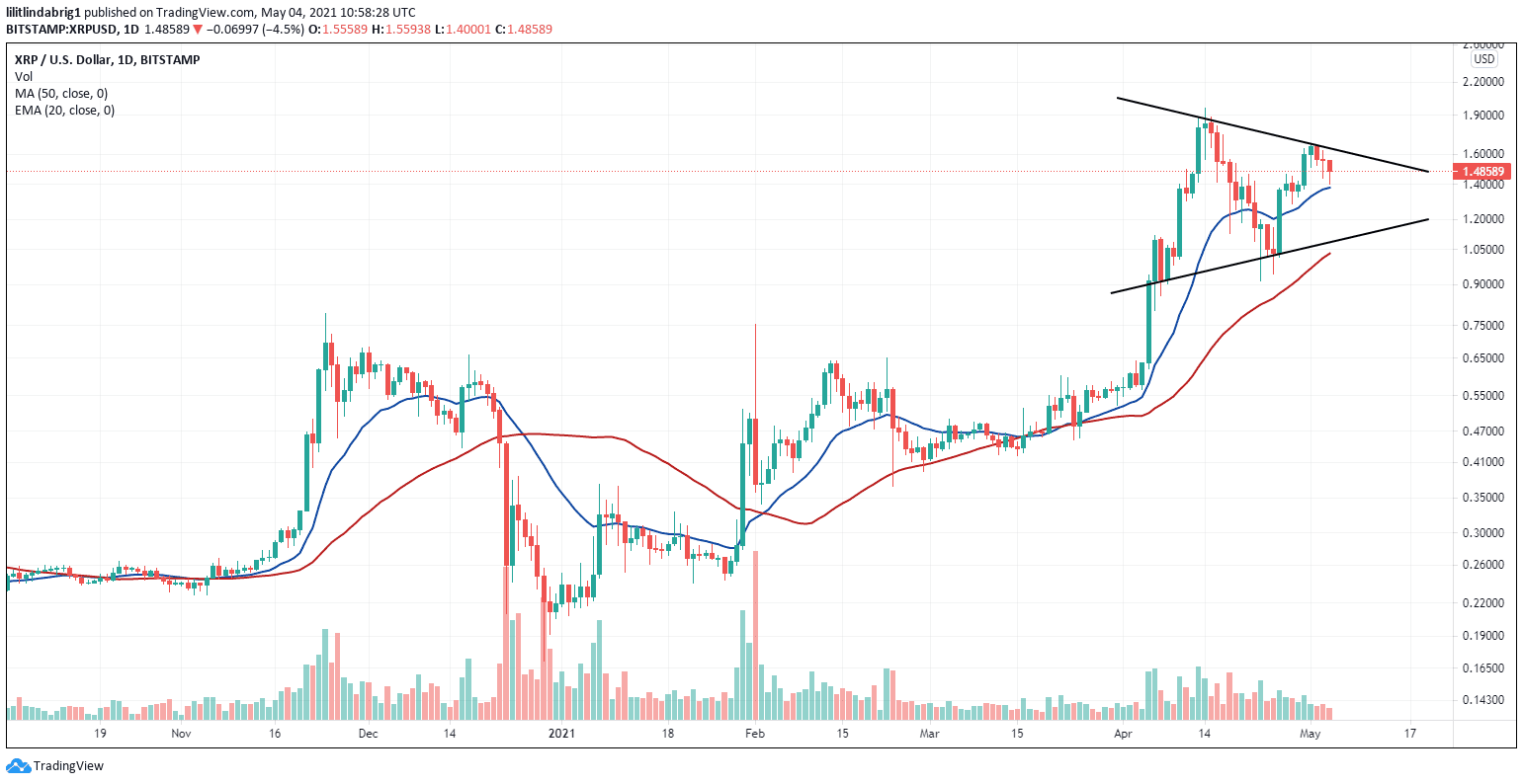 XRP facing an upcoming bullish trend. Source: XRPUSD on TradingView.com