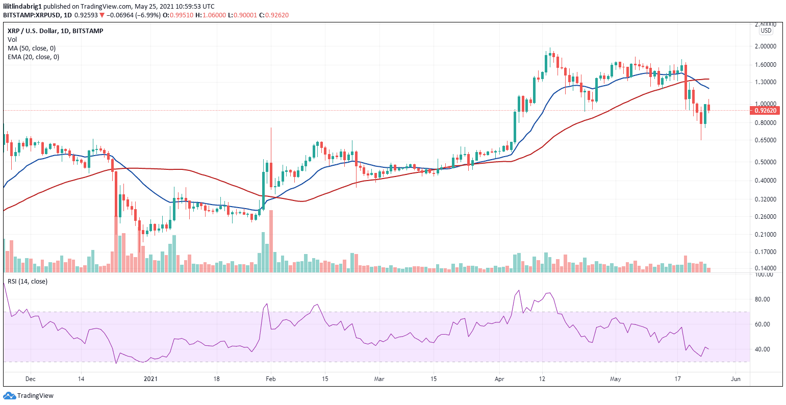 XRP logging a 24 percent gain. What's next? Source: XRPUSD on TradingView.com