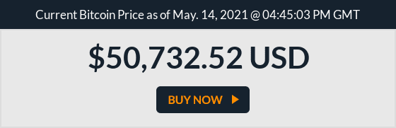 btc-price-may14