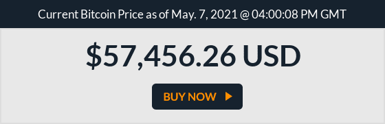 btc-price-may7