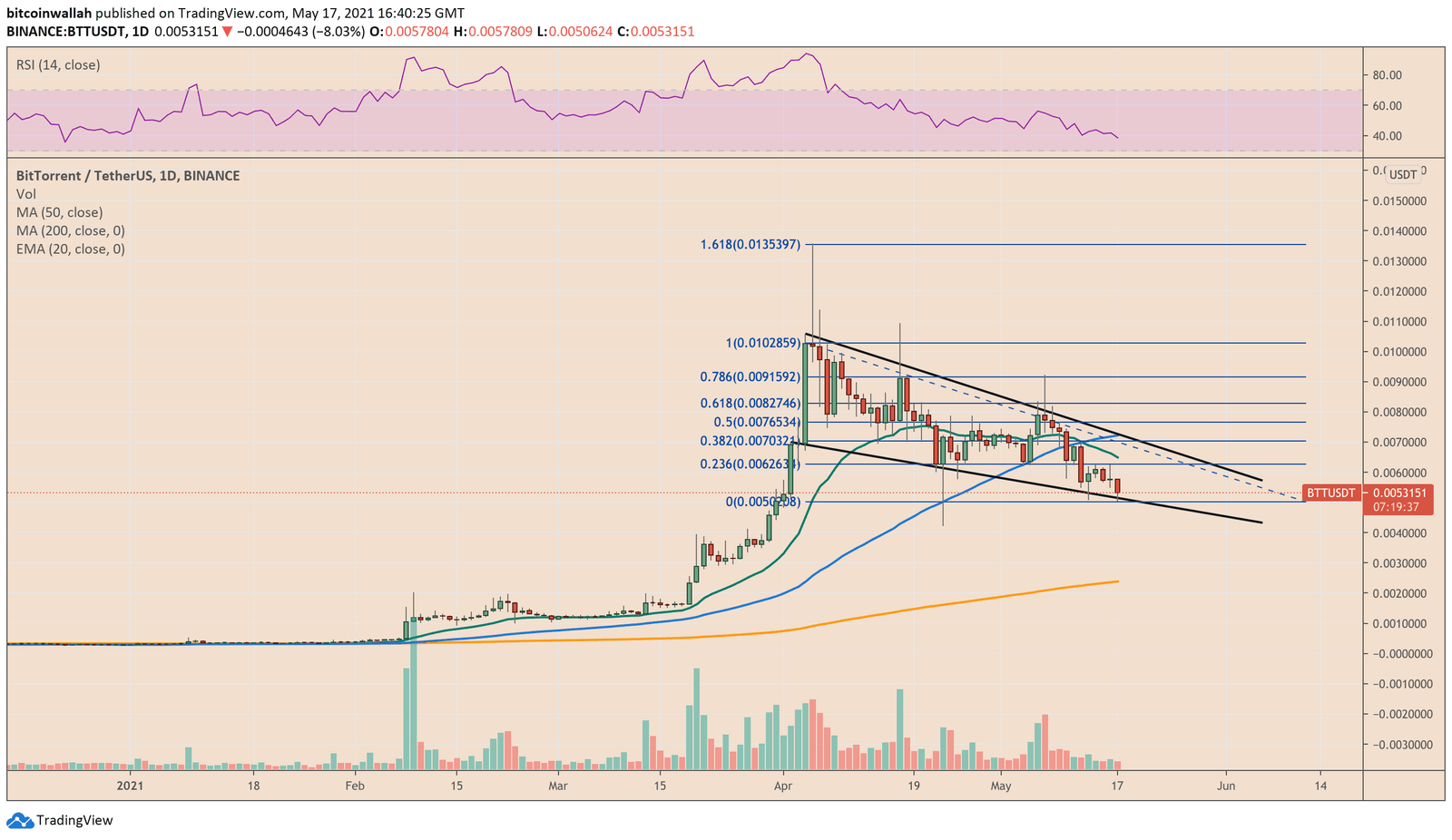 BitTorrent trends lower inside a Falling Wedge. Source: BTTUSDT on TradingView.com