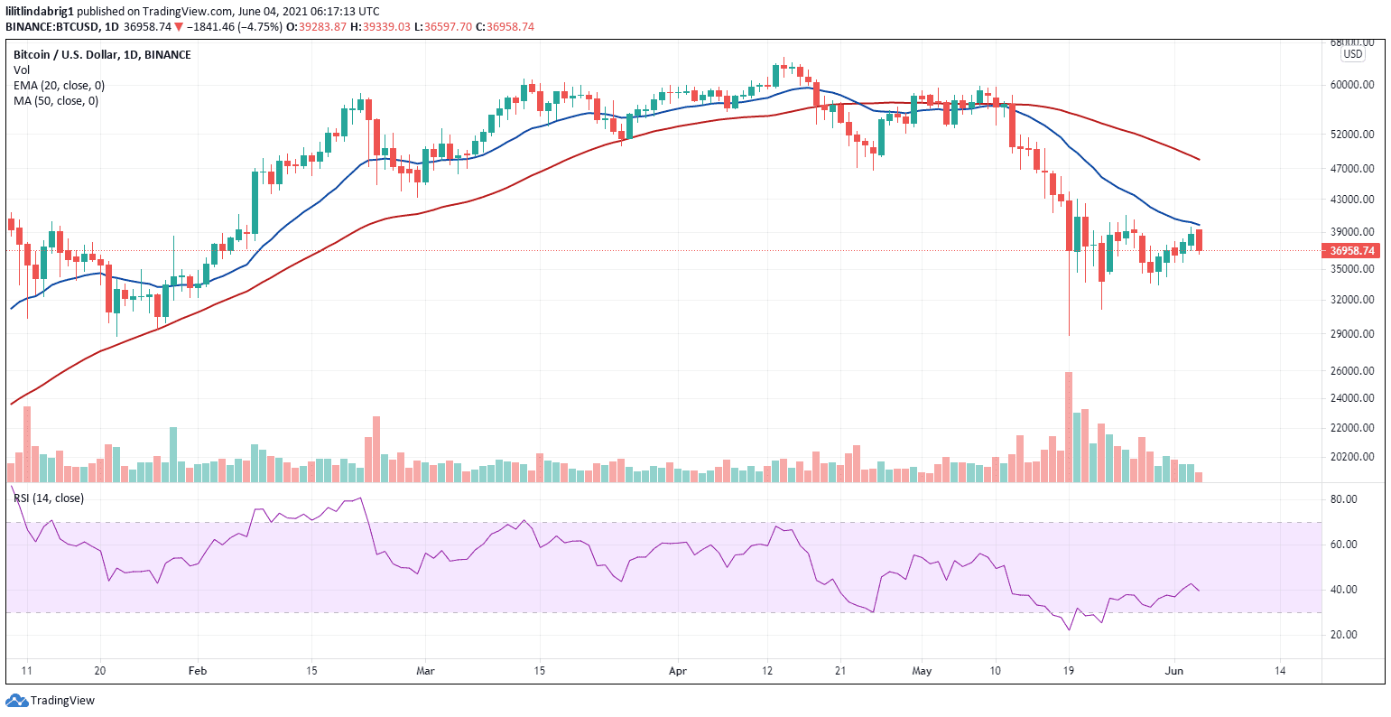 Bitcoin correcting once again after a tweet form Elon Musk. Source: BTCUSD on TradingView.com