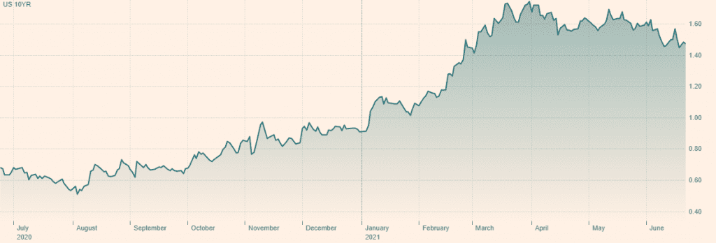 bitcoin, Bonds plus Bitcoin: The combo you need to survive higher inflation